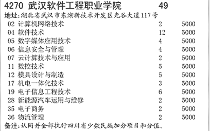 拥抱数字化时代：系统集成在现代企业中的重要性